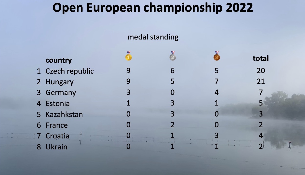 medal-standing-overall